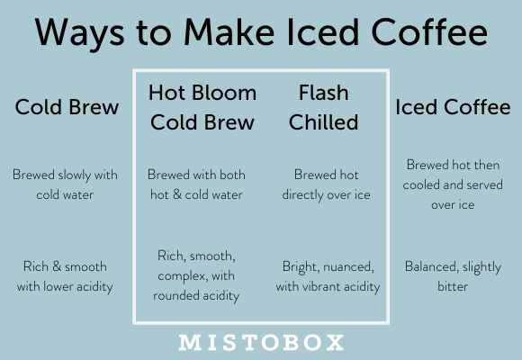 How to make Cold Brew Coffee Fast