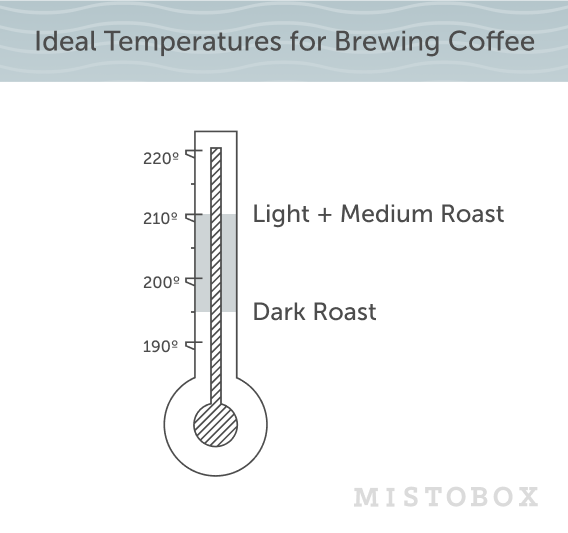 What Is The Ideal Temperature for Pour Over Coffee: A Comprehensive Gu