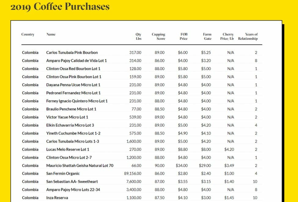 2019 Olympia Coffee Roaster Transparency Report