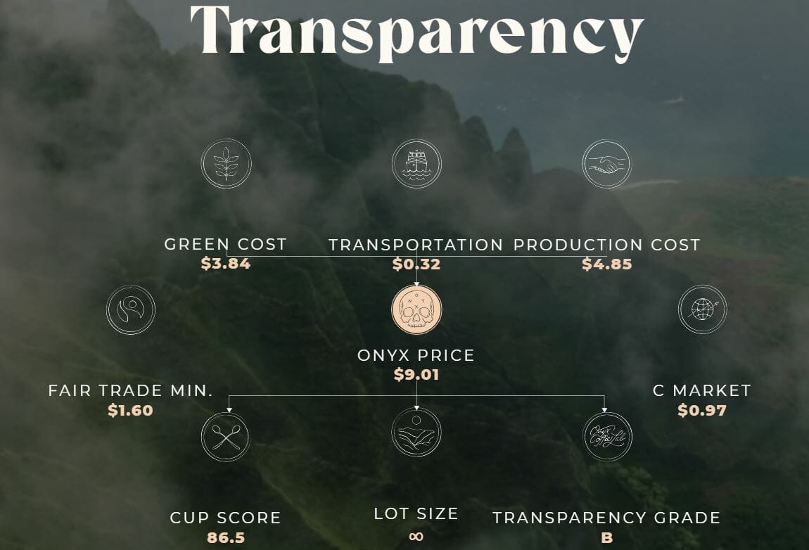 Pricing breakdown for Southern Weather Blend c/o Onyx Coffee Lab