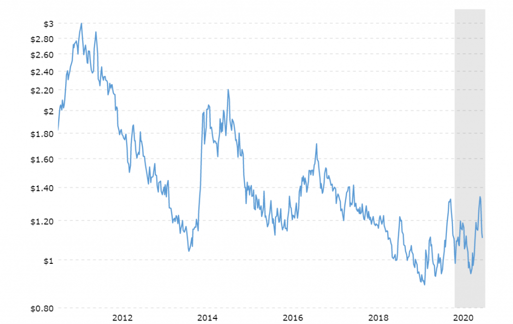 What is Direct Trade Coffee? - Mistobox Coffee Blog