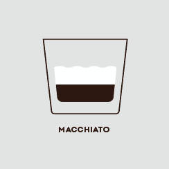 Cortado vs Macchiato vs Latte: Decoding Your Coffee Choices