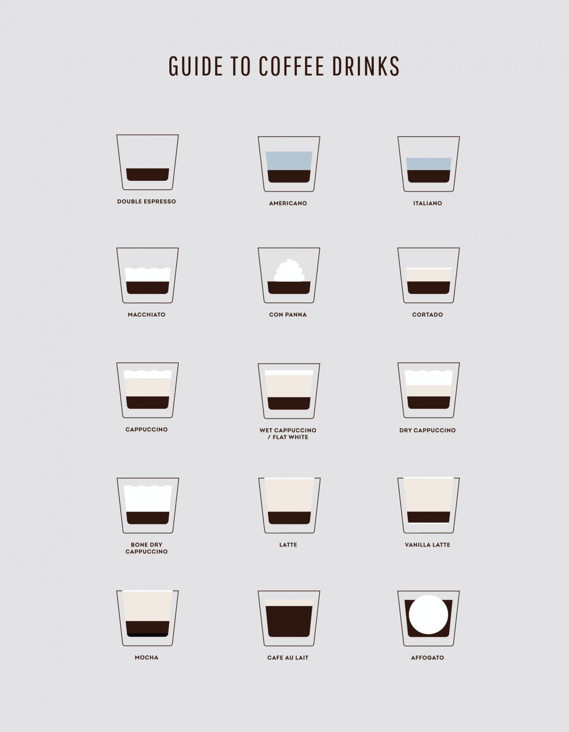 Espresso Coffee Drinks Explained 