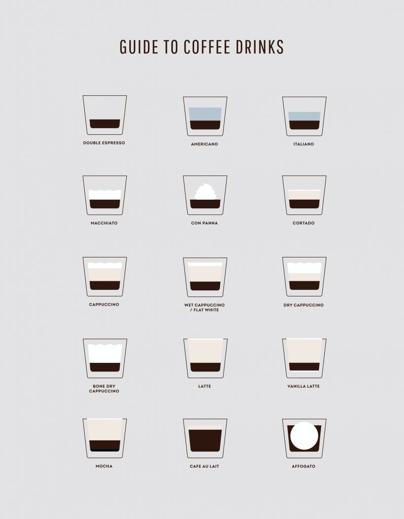 building espresso drink guide