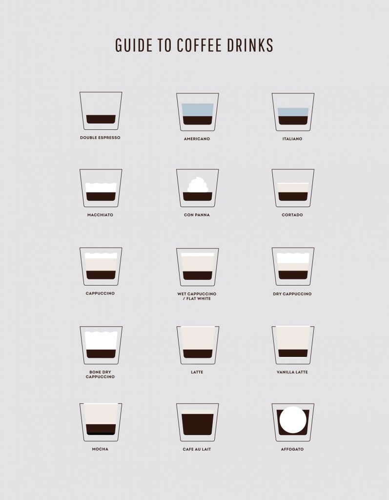 Know your espresso drinks